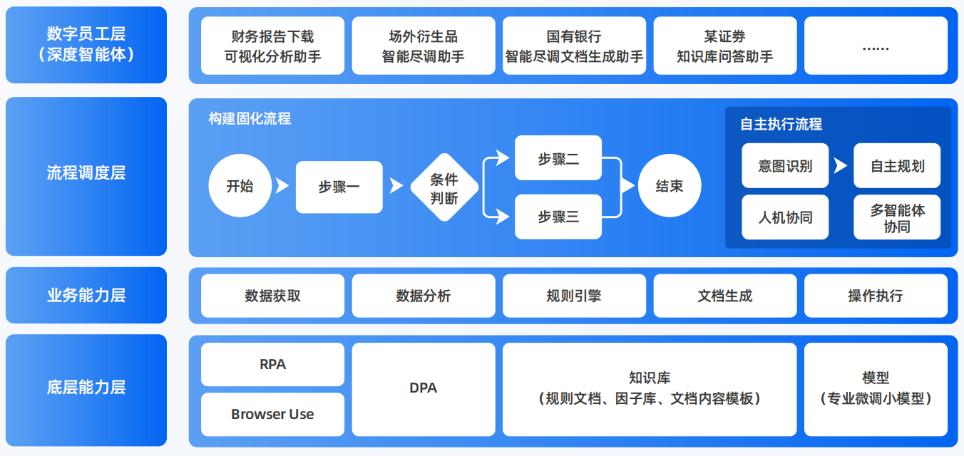武都县AI智能体工程搭建指南：架构设计、工具链与生产环境优化方案