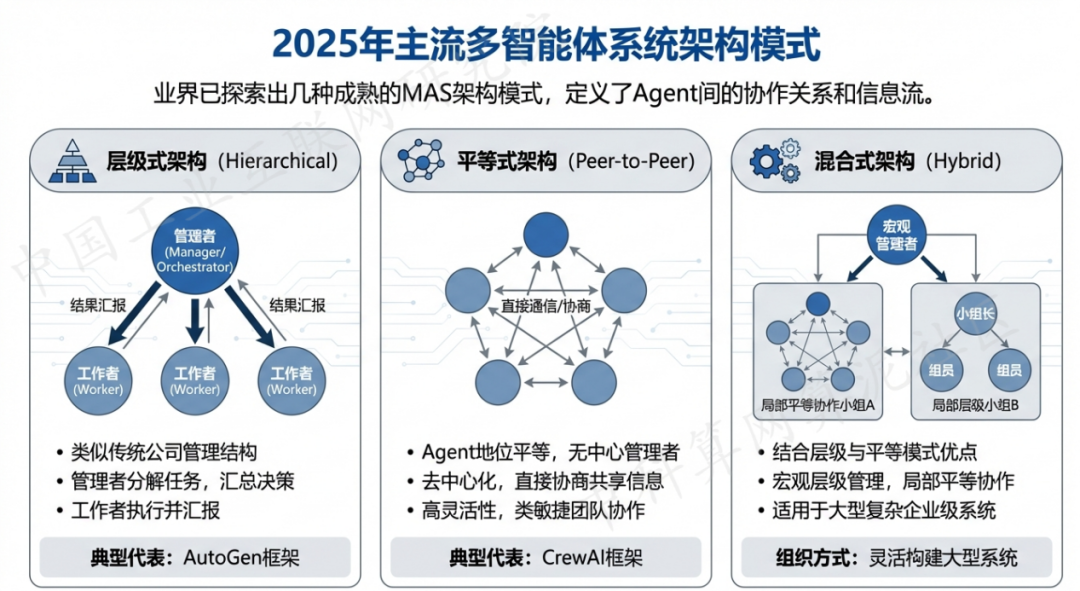 武都县 AI 智能体商业应用探析：智能自主程序助力企业数字化升级