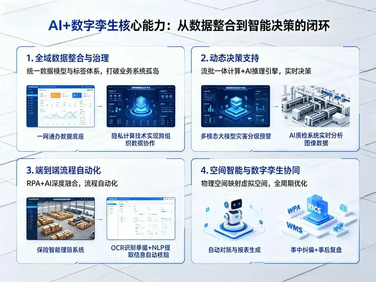 AI大模型落地优化服务｜解决武都县企业大模型响应慢、输出不准、成本偏高问题