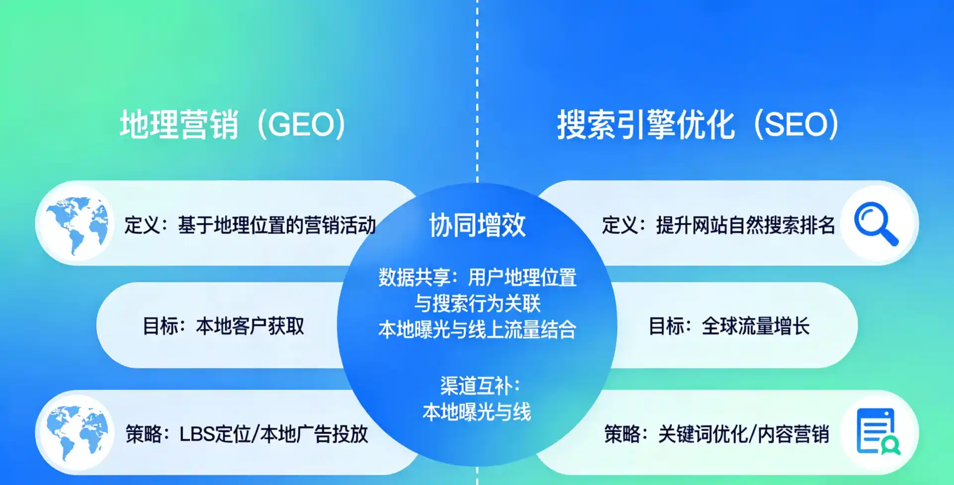 立足武都县，从用户需求与流量逻辑，解读GEO优化的落地价值与应用前景