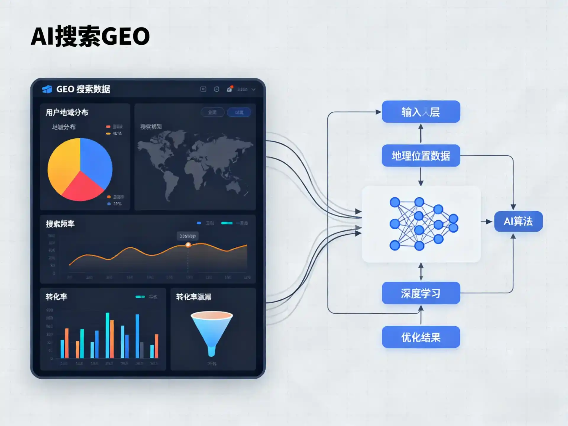 武都县GEO优化服务商该如何筛选？生成式引擎优化行业实践观察